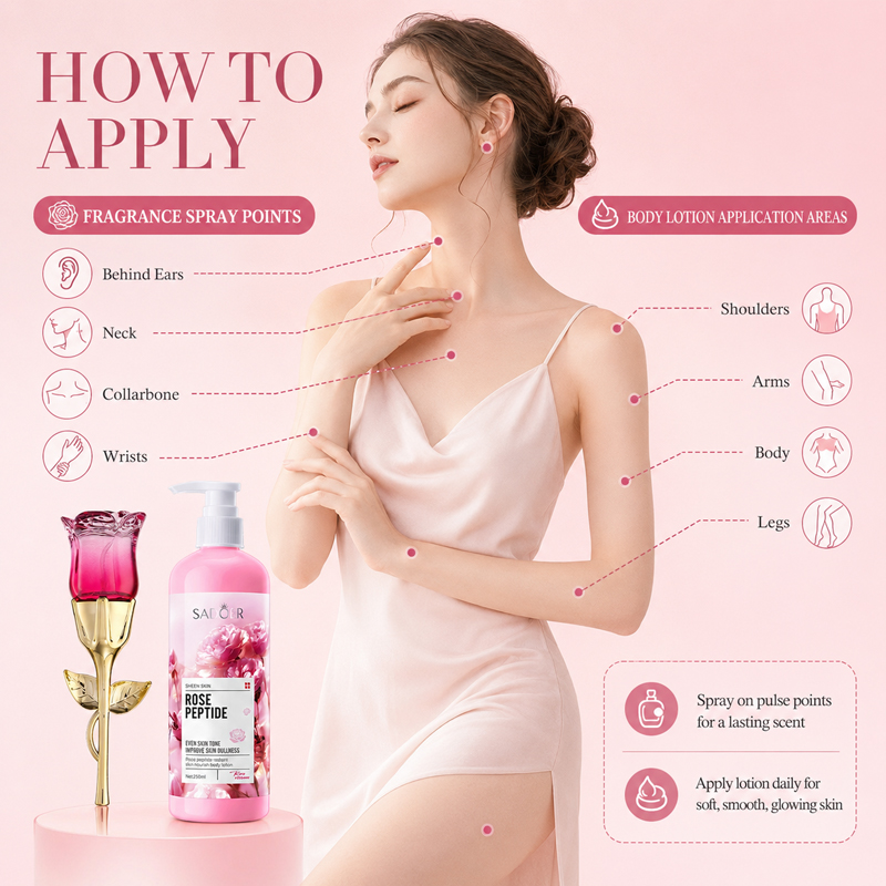 Rozenparfum & Bodylotion Set v - Perfume Fragrance Body Lotion recensie en prijs